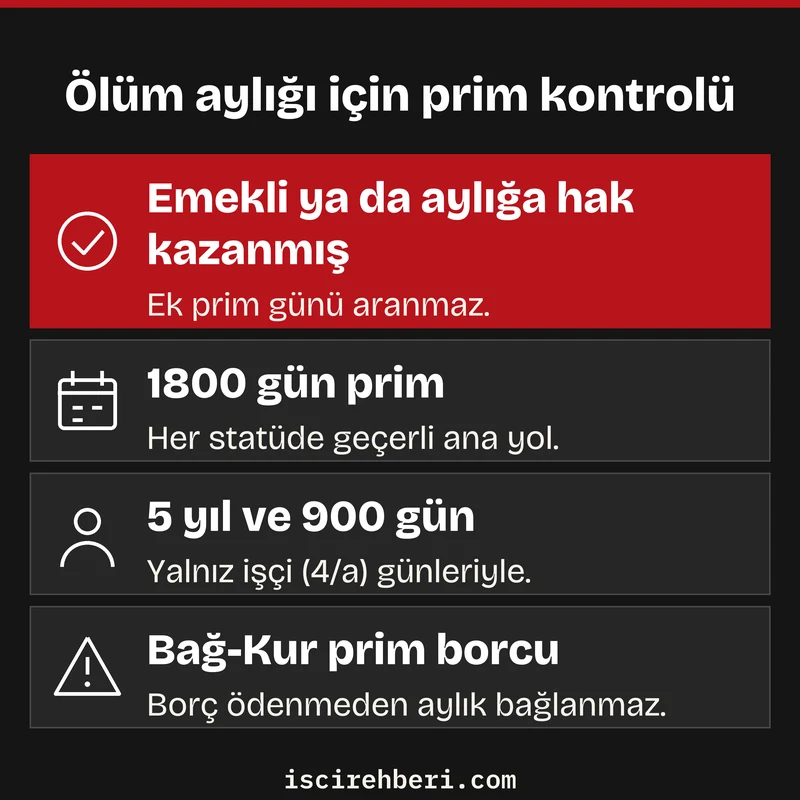 Ölüm aylığı için prim kontrolü