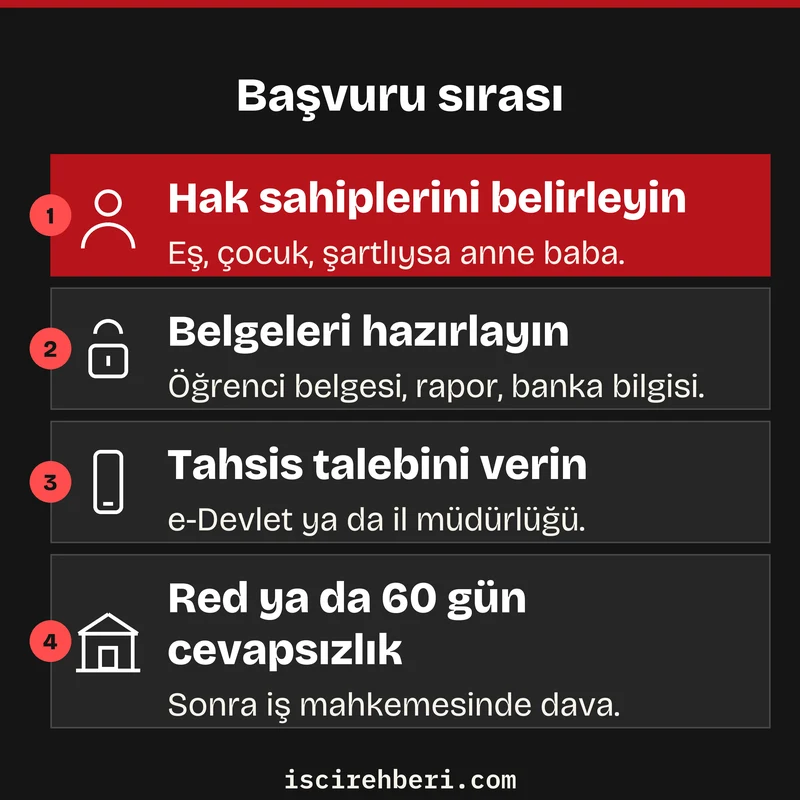Başvuru sırası