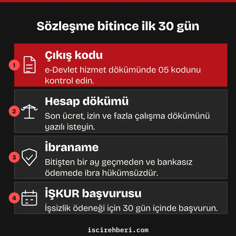 Sözleşme bitince ilk 30 gün