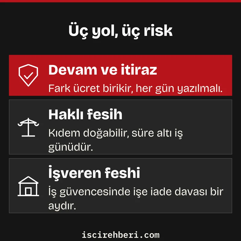 Üç yol, üç risk