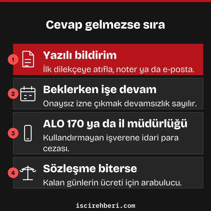 Cevap gelmezse sıra