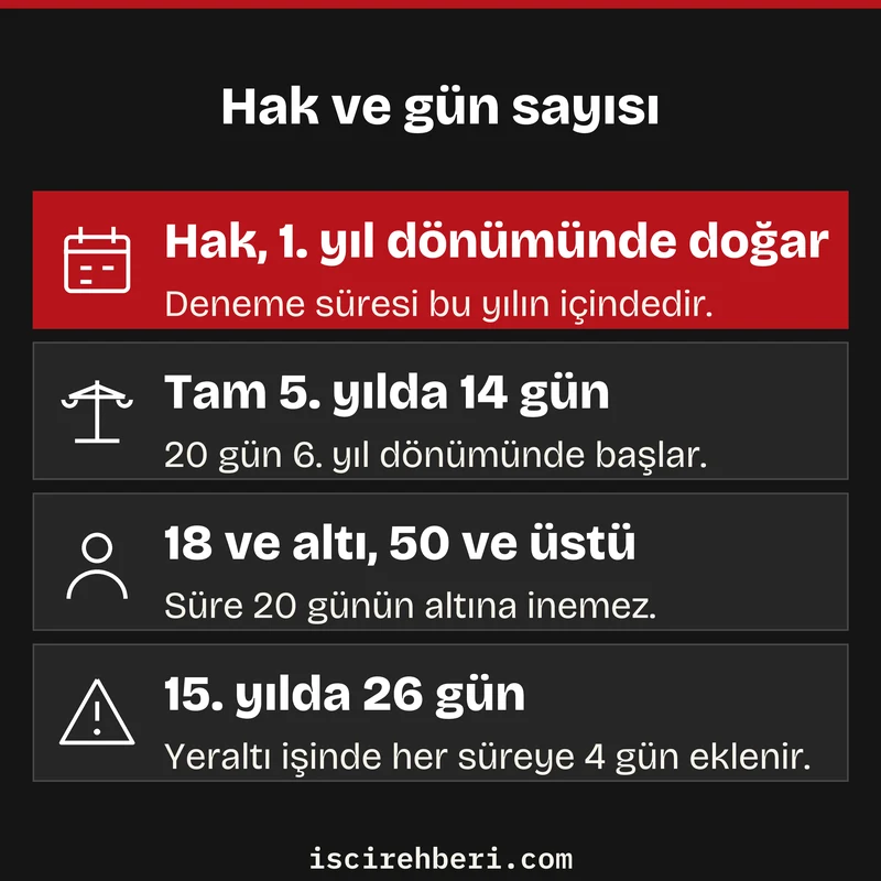 Hak ve gün sayısı