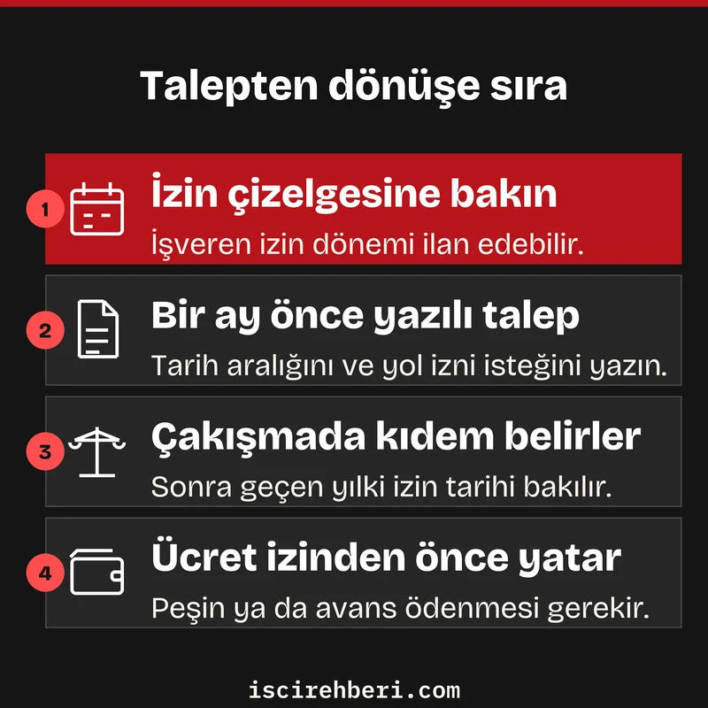 Talepten dönüşe sıra